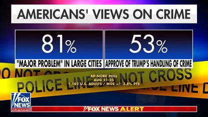 ‘TREMENDOUS CREDIT’: Democrat applauds Trump’s crime crackdown in DC