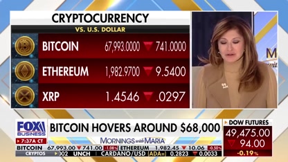 CRUMBLING CRYPTO: Bitcoin is now nearly down 50% from all-time highs