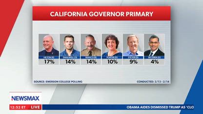 Steve Hilton: We can pull off upset in California | Bianca Across The Nation