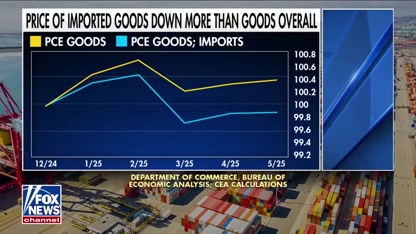 White House sets record straight on tariffs, inflation: We 'hold all the cards'